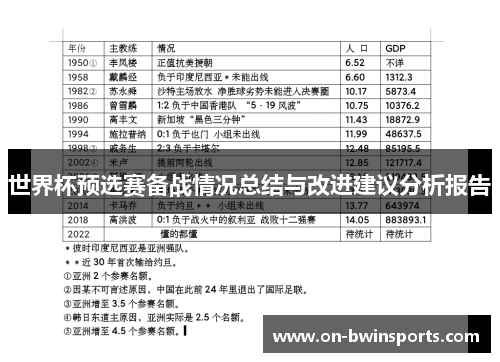 世界杯预选赛备战情况总结与改进建议分析报告