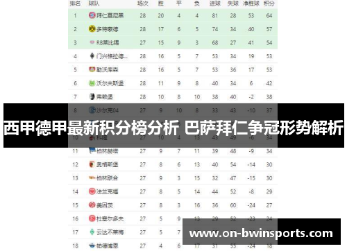 西甲德甲最新积分榜分析 巴萨拜仁争冠形势解析