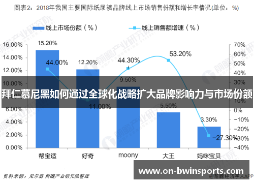 拜仁慕尼黑如何通过全球化战略扩大品牌影响力与市场份额