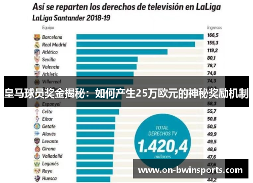皇马球员奖金揭秘：如何产生25万欧元的神秘奖励机制
