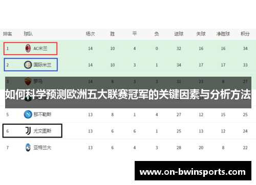 如何科学预测欧洲五大联赛冠军的关键因素与分析方法