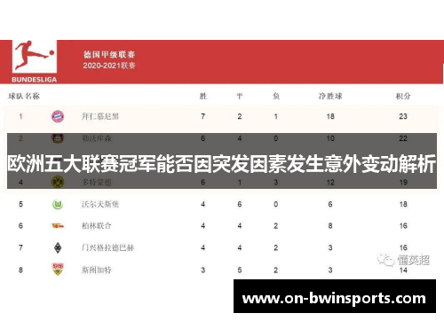 欧洲五大联赛冠军能否因突发因素发生意外变动解析