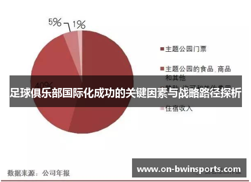 足球俱乐部国际化成功的关键因素与战略路径探析