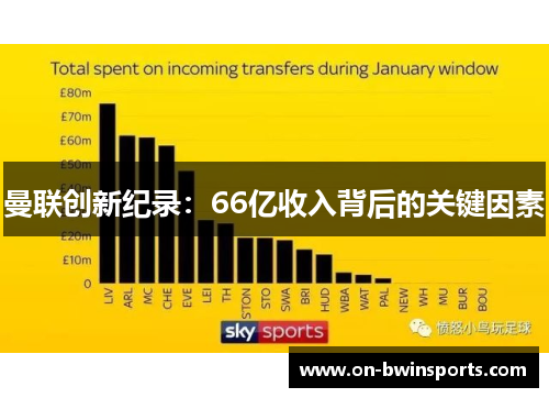 曼联创新纪录：66亿收入背后的关键因素