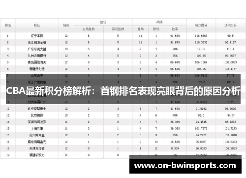 CBA最新积分榜解析：首钢排名表现亮眼背后的原因分析