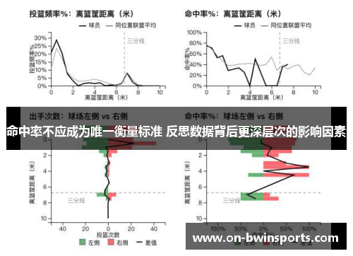 命中率不应成为唯一衡量标准 反思数据背后更深层次的影响因素
