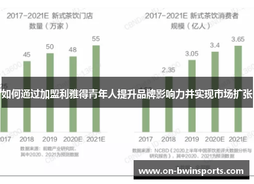 如何通过加盟利雅得青年人提升品牌影响力并实现市场扩张
