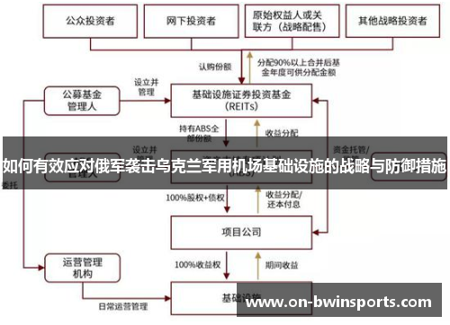 如何有效应对俄军袭击乌克兰军用机场基础设施的战略与防御措施