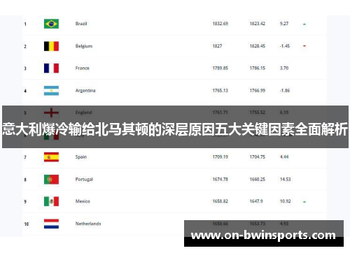 意大利爆冷输给北马其顿的深层原因五大关键因素全面解析